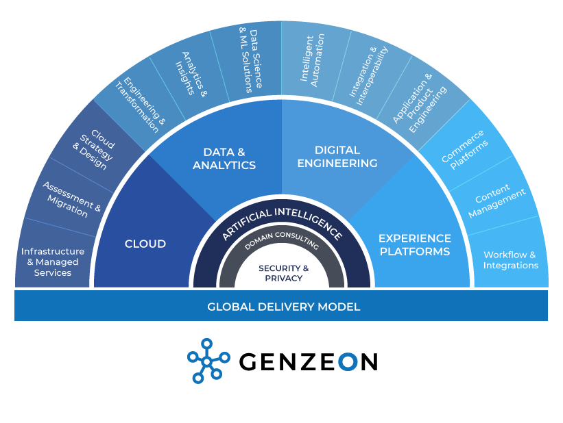 Genzeon Healthcare model "fan" semicircle