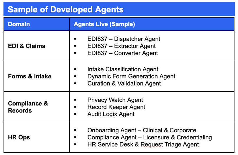 Genzeon deployed agents for UiPath