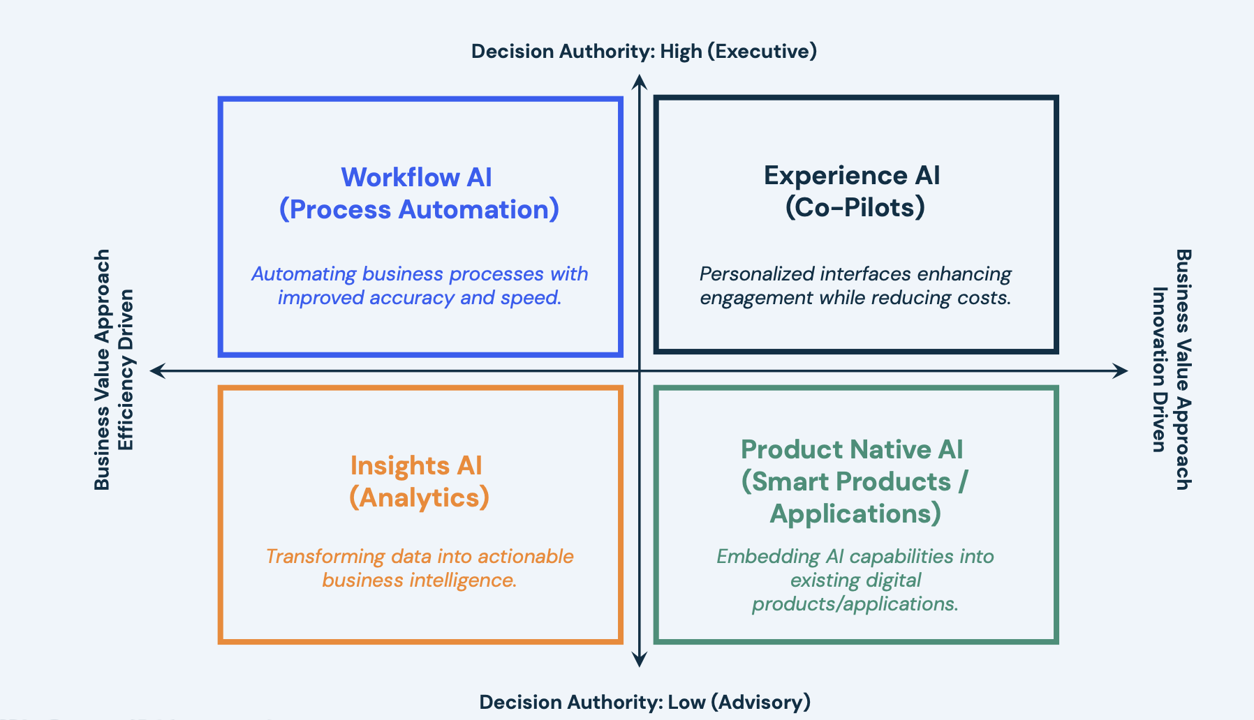applied ai implementation framework