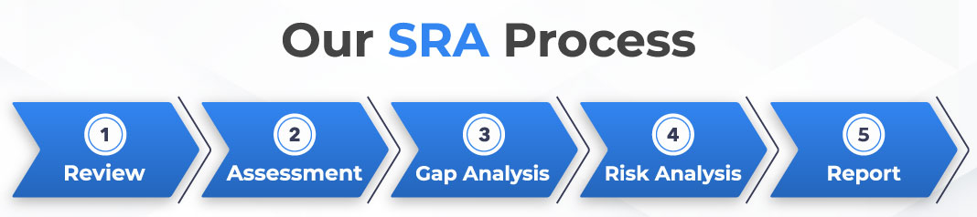 security risk assessment process